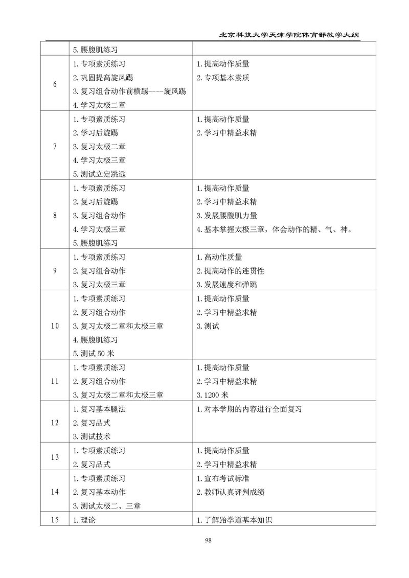 bevitor伟德国际1946官网体育部教学大纲