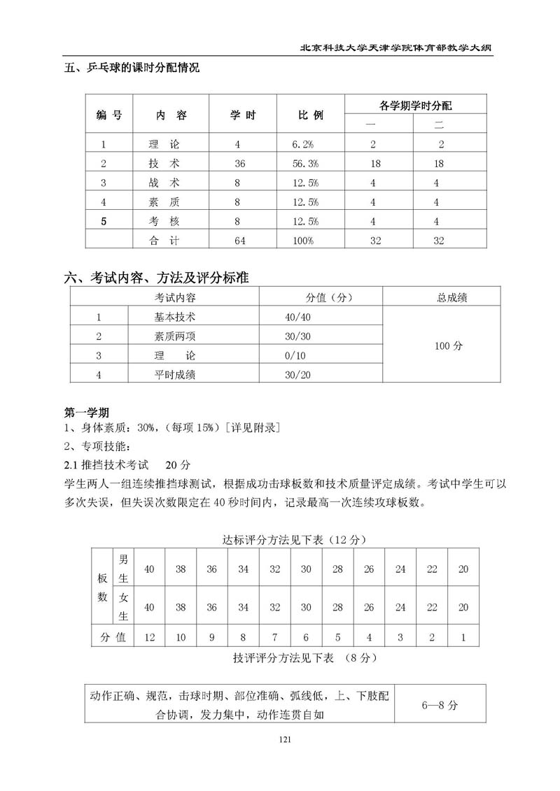bevitor伟德国际1946官网体育部教学大纲