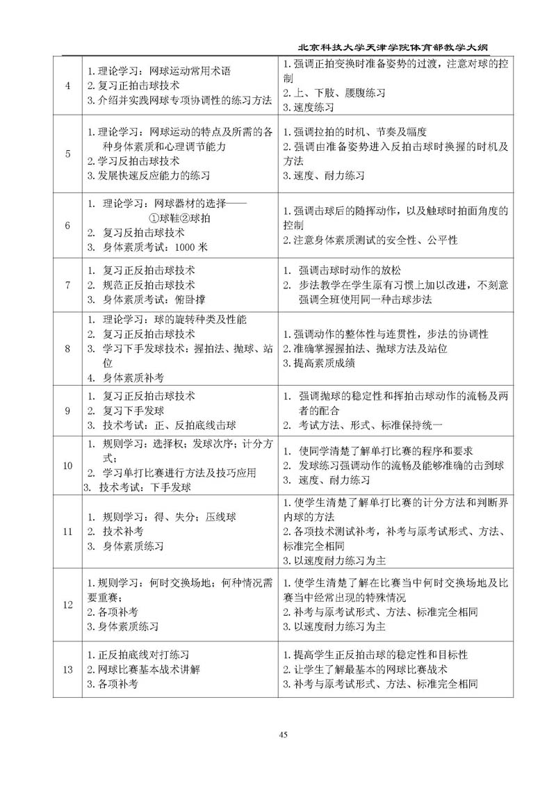 bevitor伟德国际1946官网体育部教学大纲