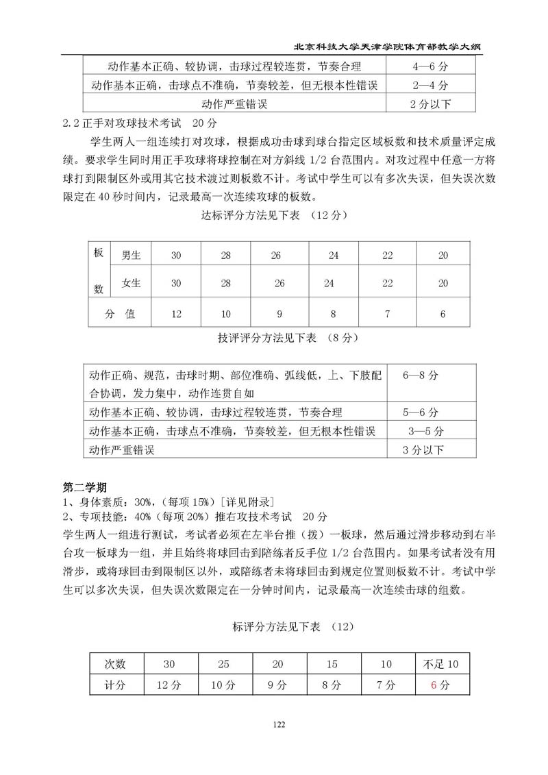 bevitor伟德国际1946官网体育部教学大纲