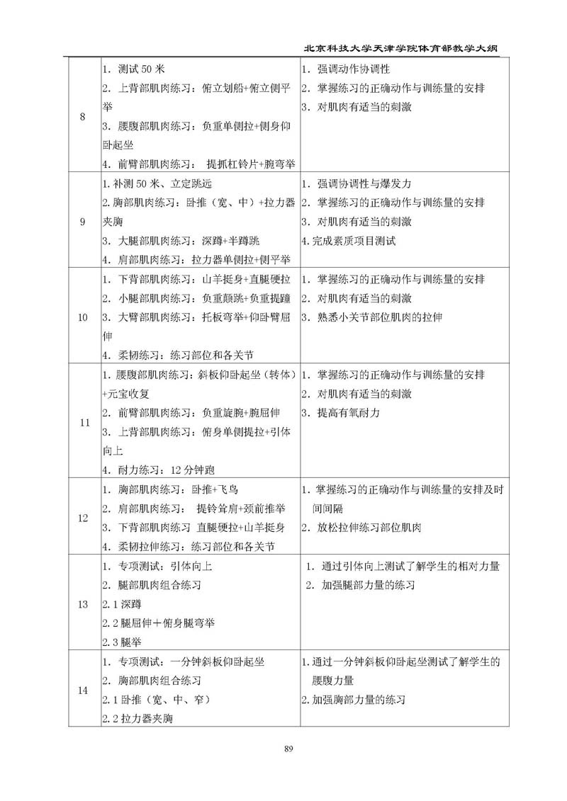 bevitor伟德国际1946官网体育部教学大纲