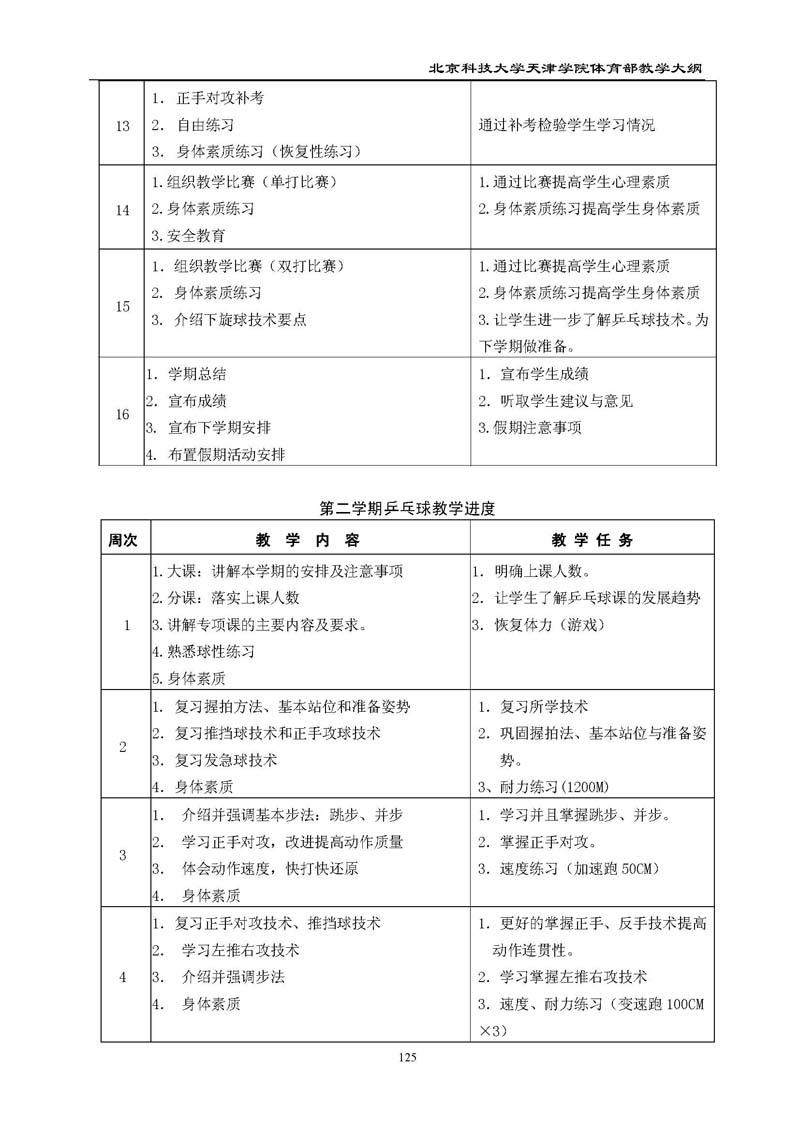 bevitor伟德国际1946官网体育部教学大纲