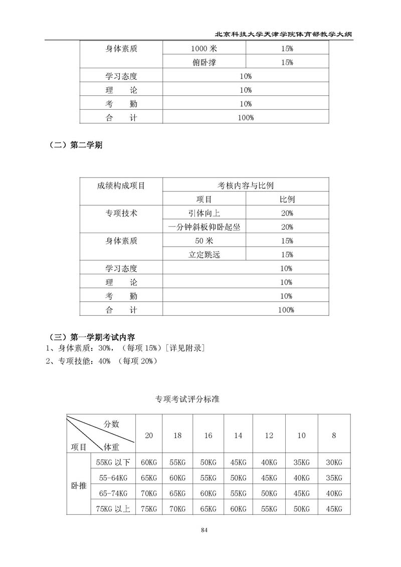 bevitor伟德国际1946官网体育部教学大纲