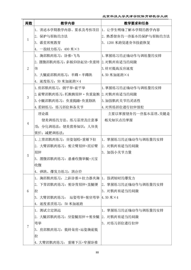 bevitor伟德国际1946官网体育部教学大纲