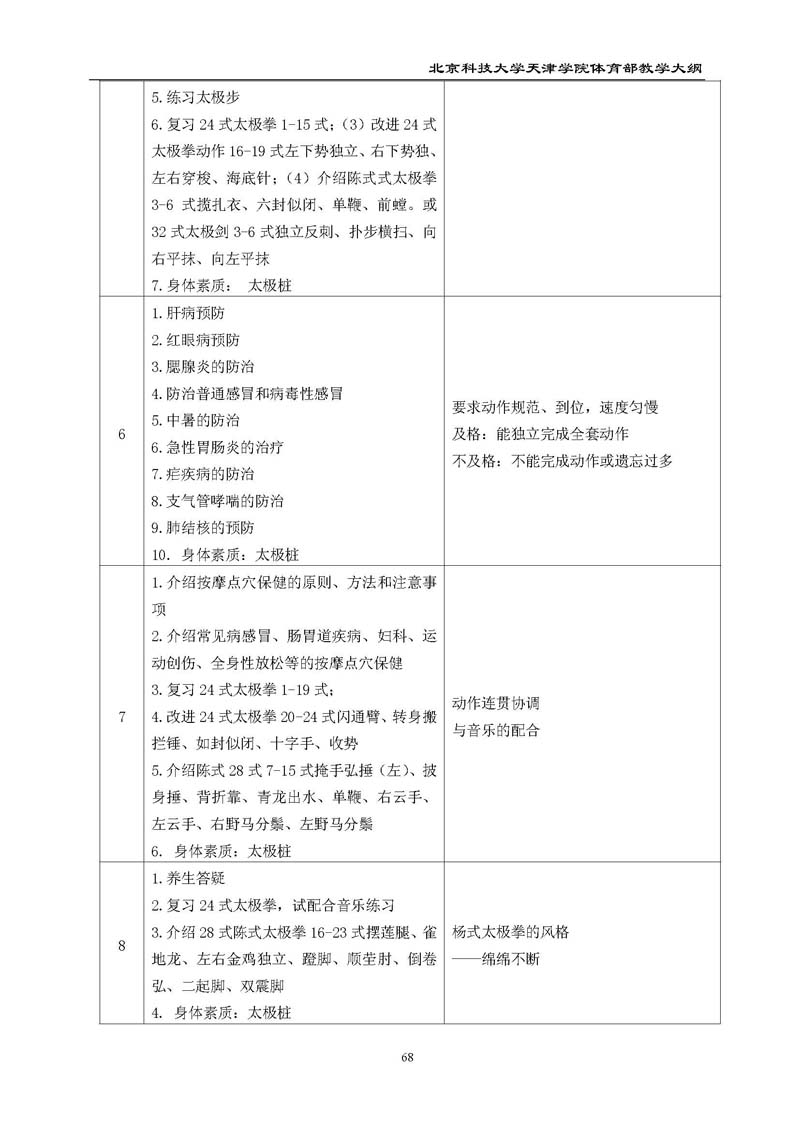 bevitor伟德国际1946官网体育部教学大纲