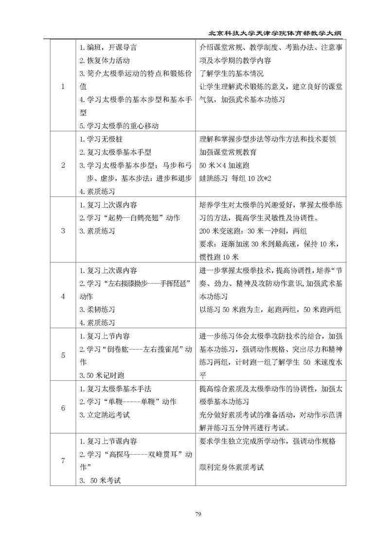bevitor伟德国际1946官网体育部教学大纲