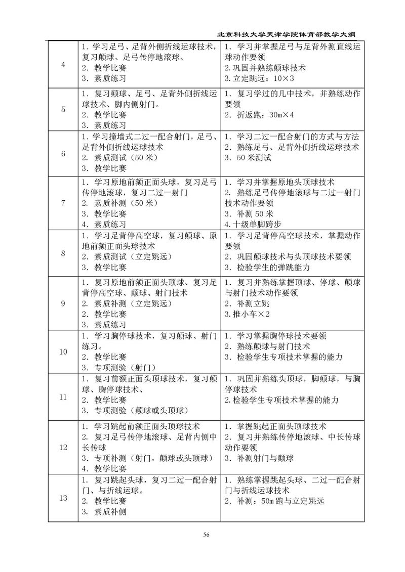 bevitor伟德国际1946官网体育部教学大纲