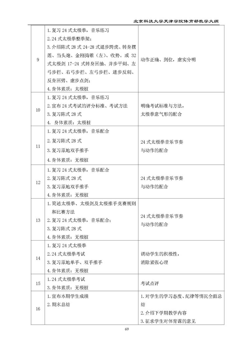 bevitor伟德国际1946官网体育部教学大纲