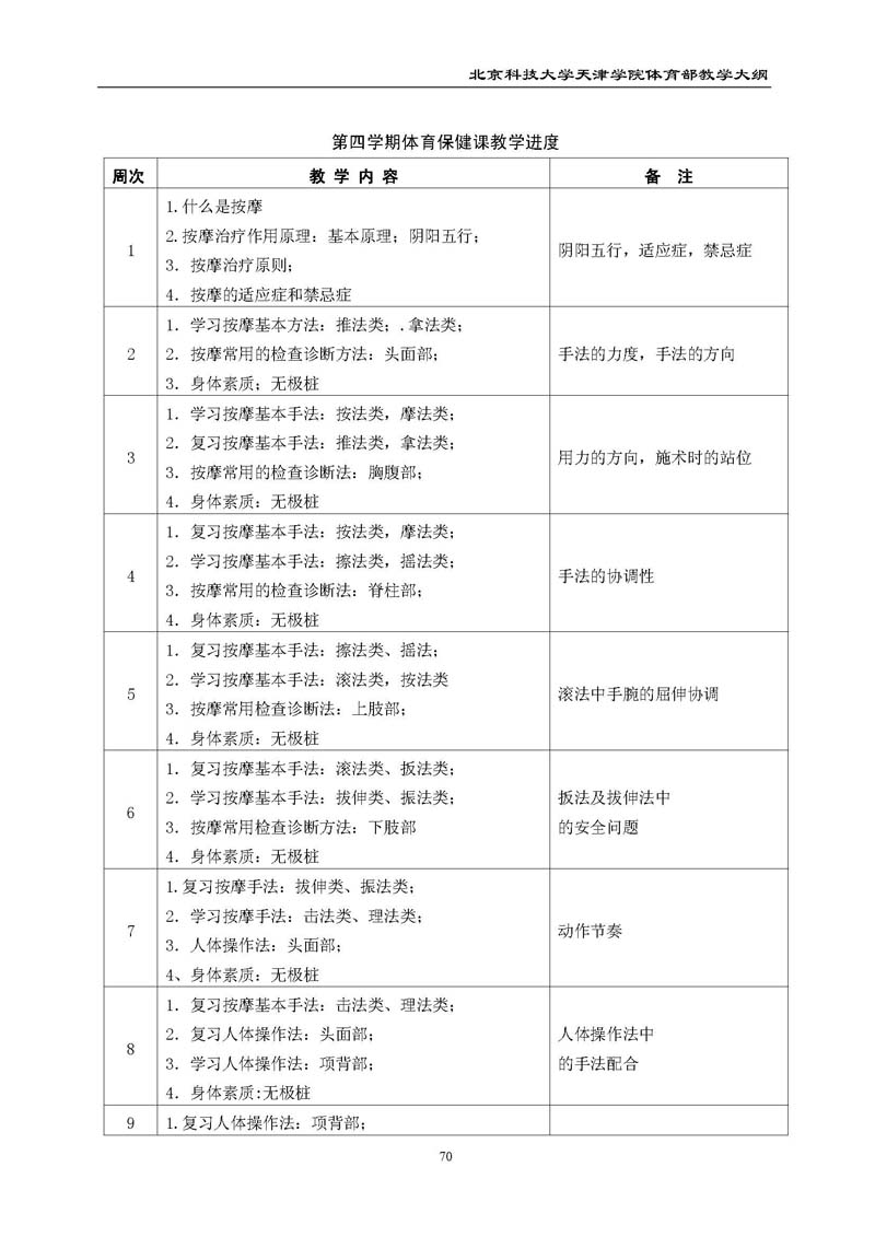 bevitor伟德国际1946官网体育部教学大纲