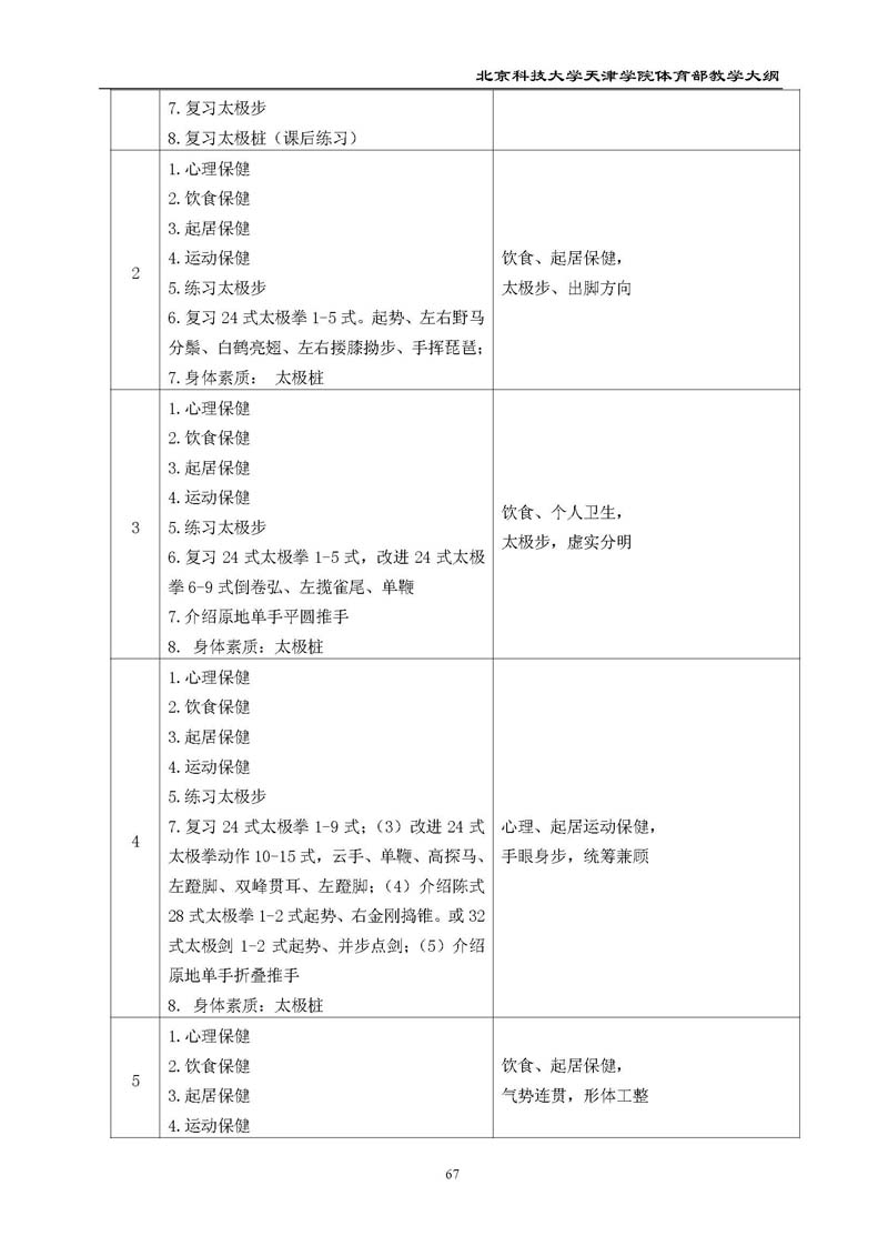 bevitor伟德国际1946官网体育部教学大纲